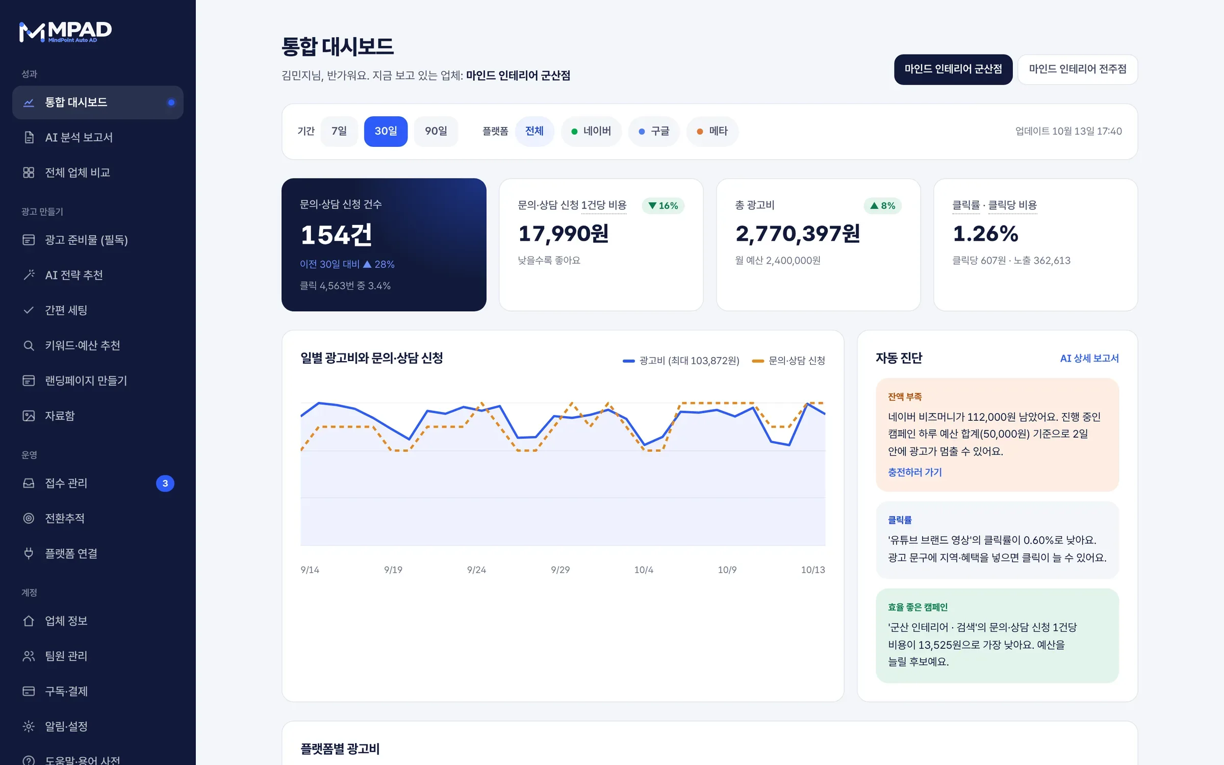 네이버·구글·메타 성과를 모은 MPAD 통합 대시보드 예시