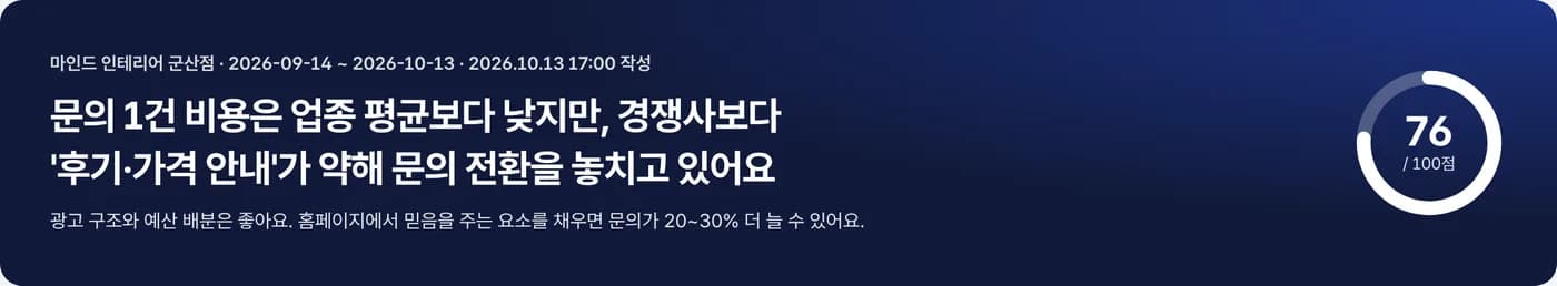 AI 분석 보고서 표지 예시 — 광고 운영 점수 76점